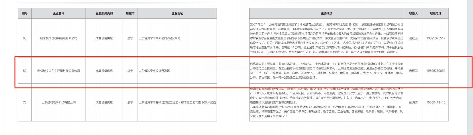 欣格瑞公司成功入選2024年山東省“優(yōu)秀設(shè)備供應(yīng)商、技術(shù)改造和數(shù)字化轉(zhuǎn)型服務(wù)商名單”、“設(shè)備更新和技術(shù)改造解決方案清單”